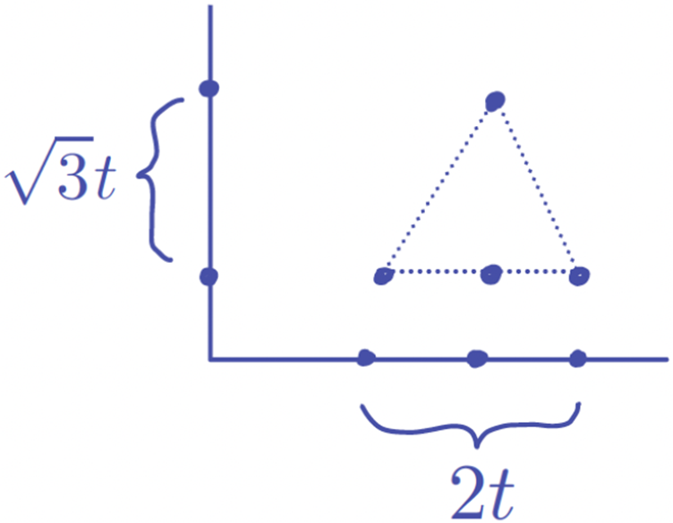 Figure 0