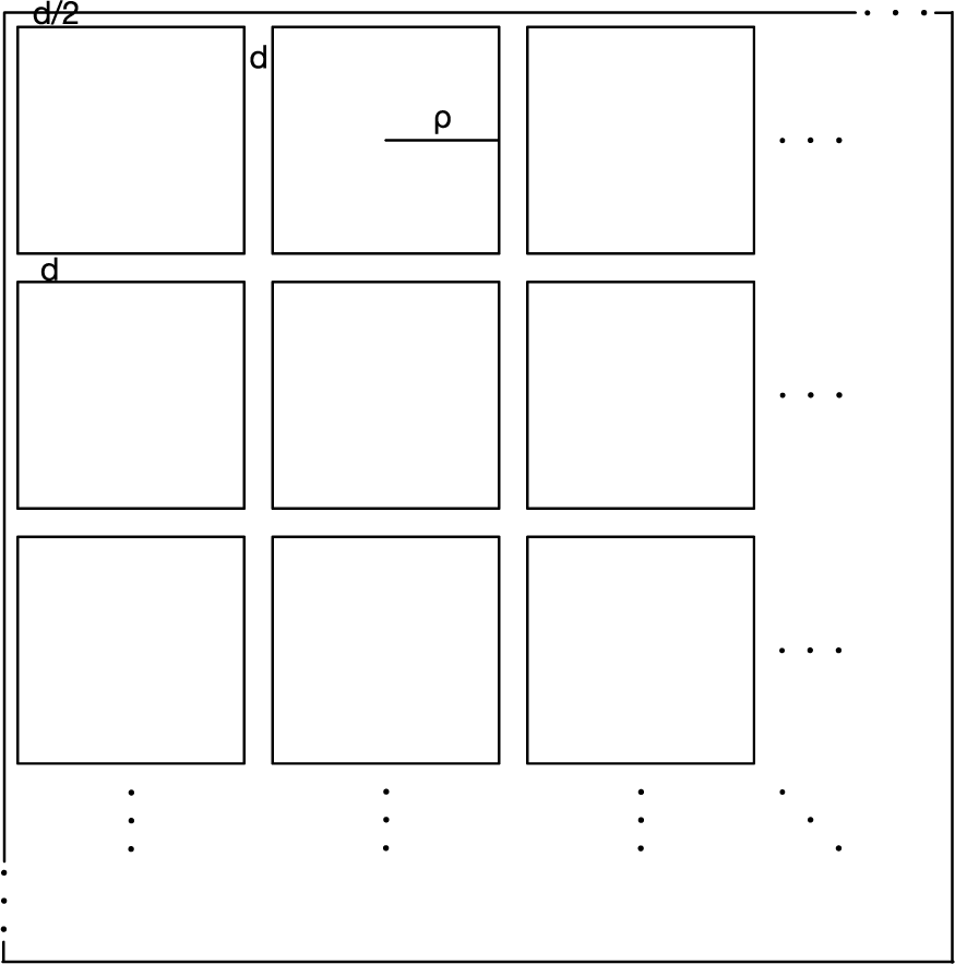 Line diagram showing a large square subdivided into a three by three grid of smaller squares with labels d, d over two, and rho marking distances.