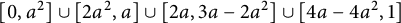 0 comma a squared union 2 a squared comma a union 2 a comma 3 a minus 2 a squared union 4 a minus 4 a squared comma 1