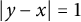 StartAbsoluteValue y minus x EndAbsoluteValue equals 1