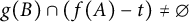 g left parenthesis upper B right parenthesis intersection left parenthesis f left parenthesis upper A right parenthesis minus t right parenthesis not equals backslash emptyset
