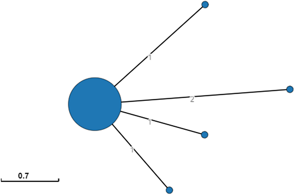 Figure 0