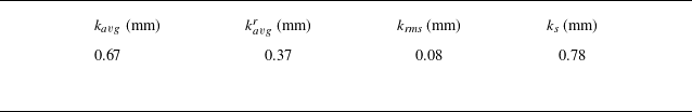 Figure 0