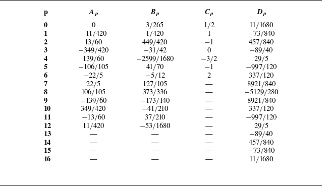 Figure 14