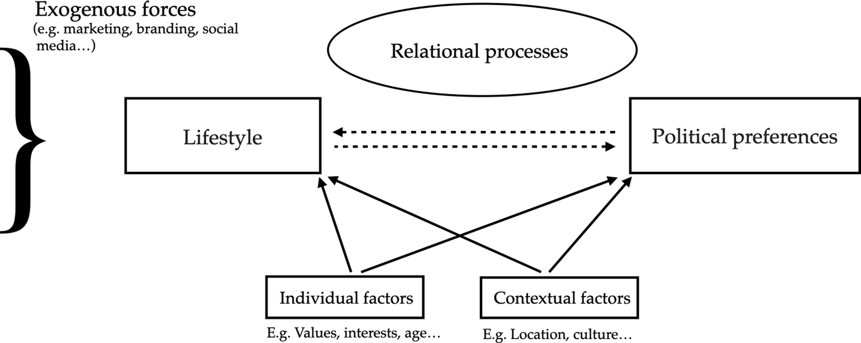 Figure 0