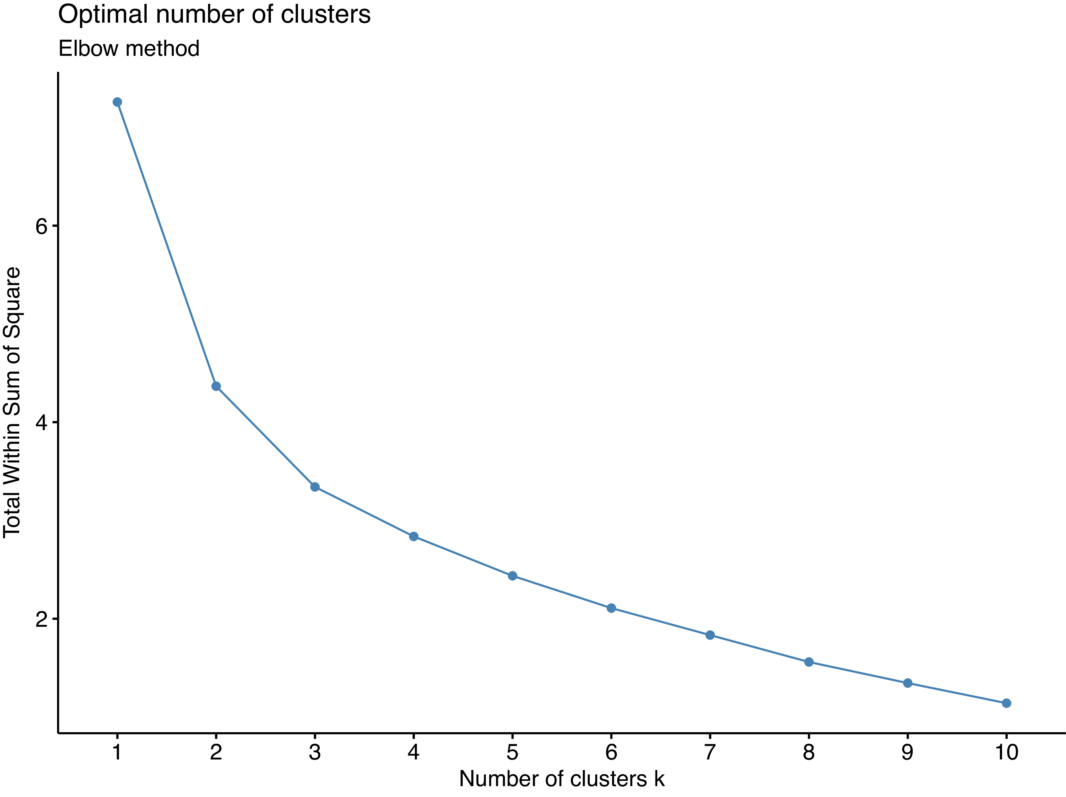 Figure 8