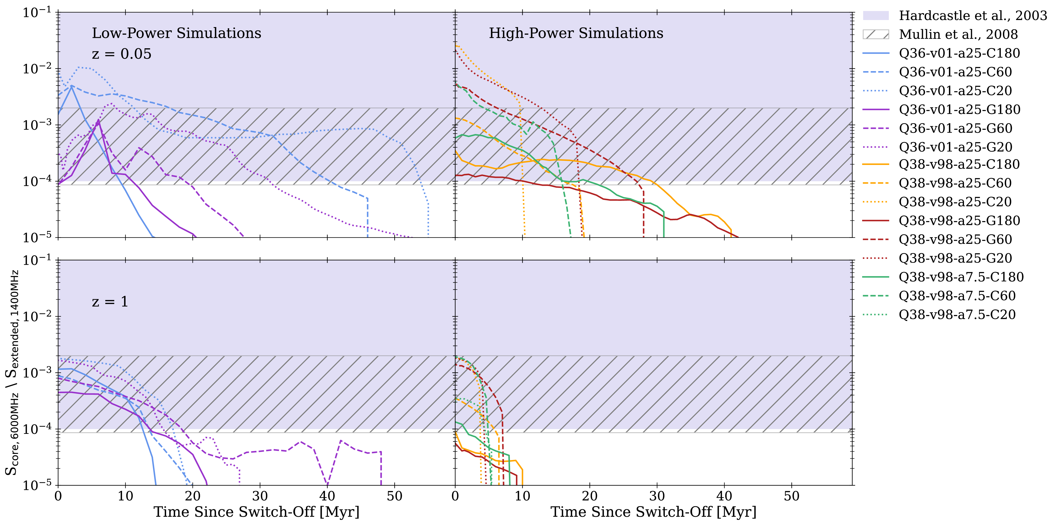 Figure 11
