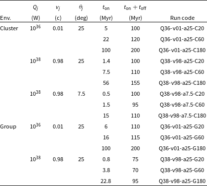 Figure 0