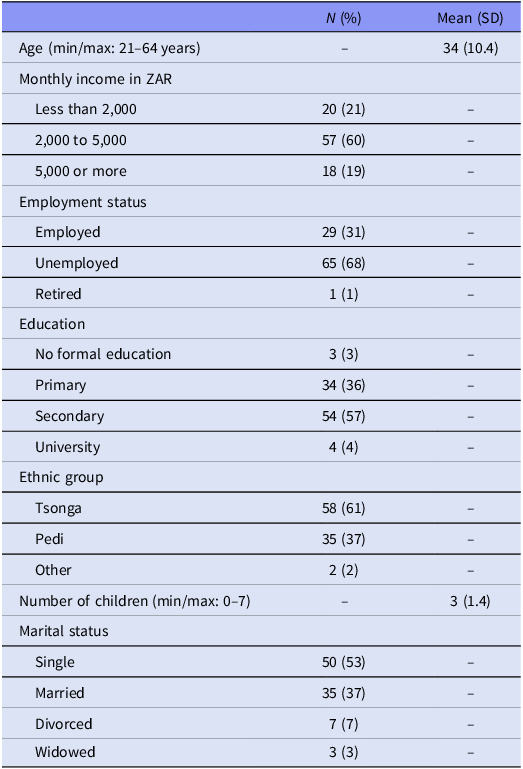 Figure 0