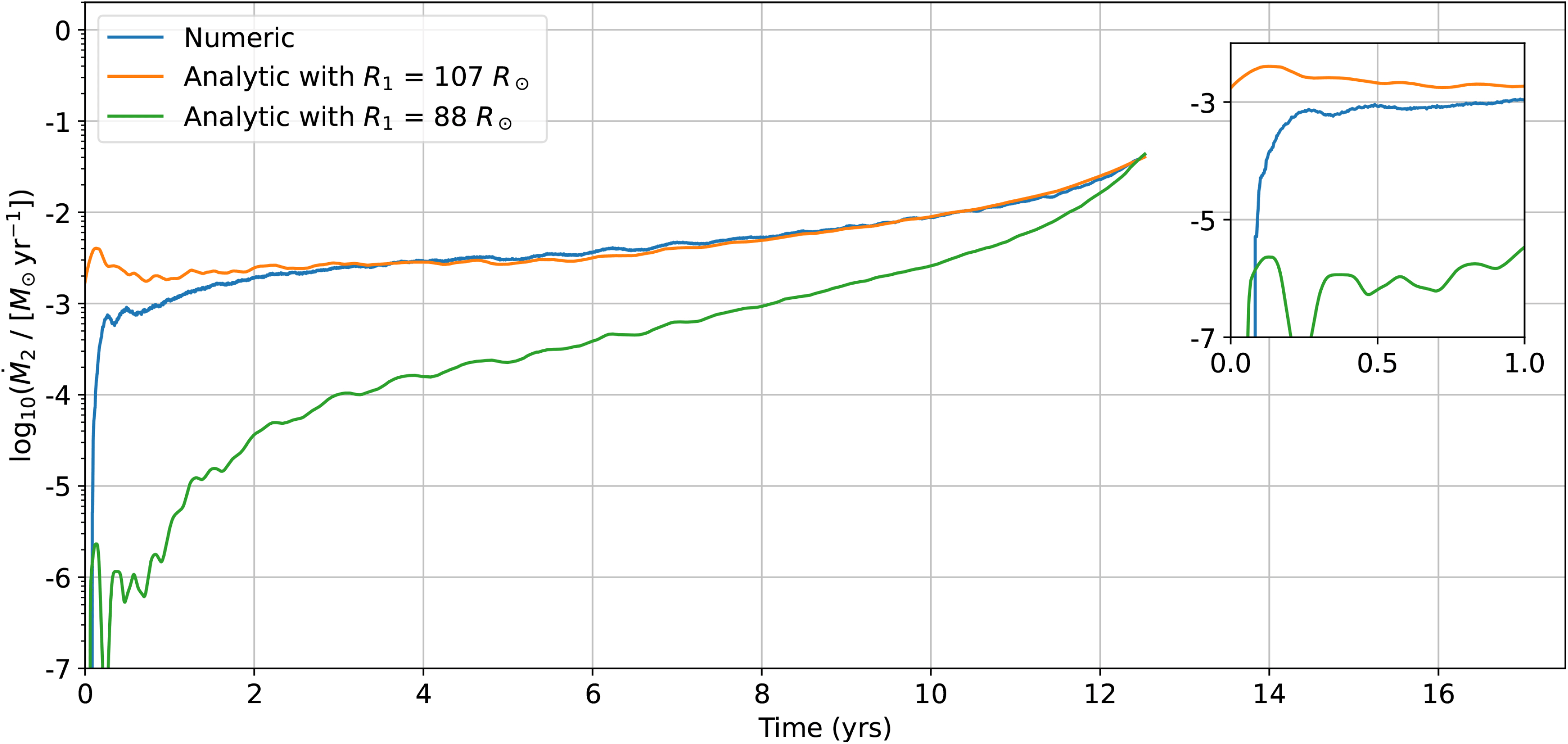 Figure 16