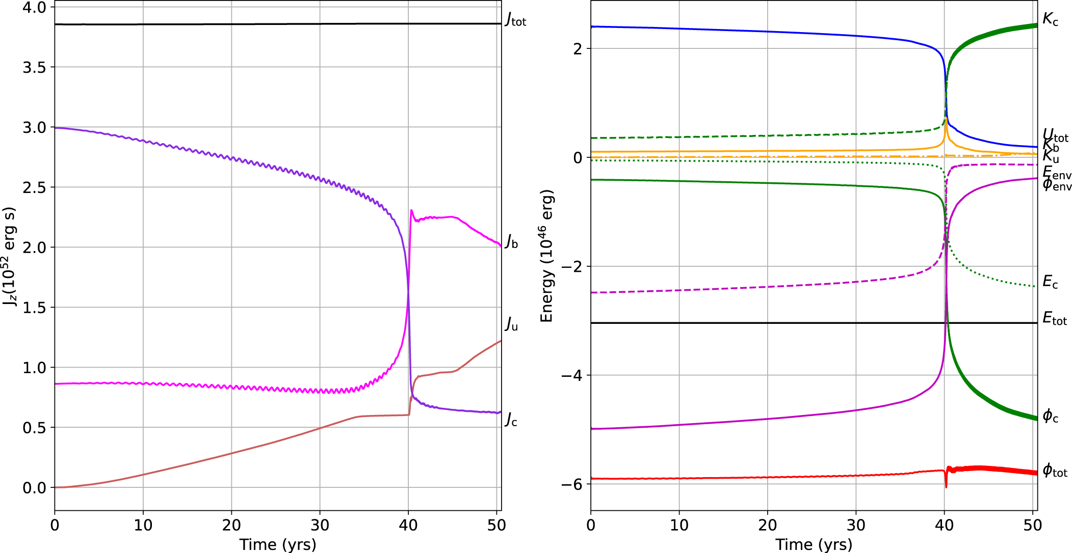 Figure 17
