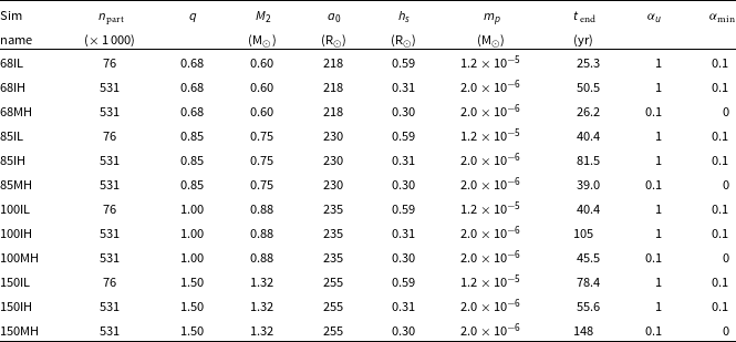 Figure 0