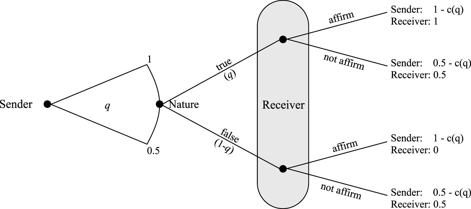Figure 0