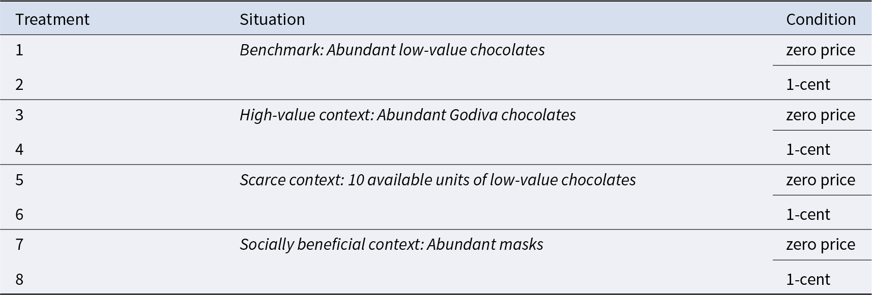 Figure 0