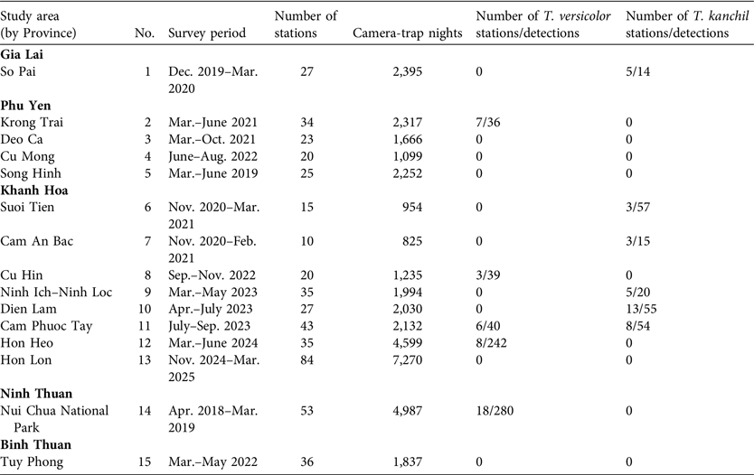 Figure 0