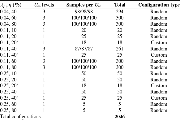 Figure 0