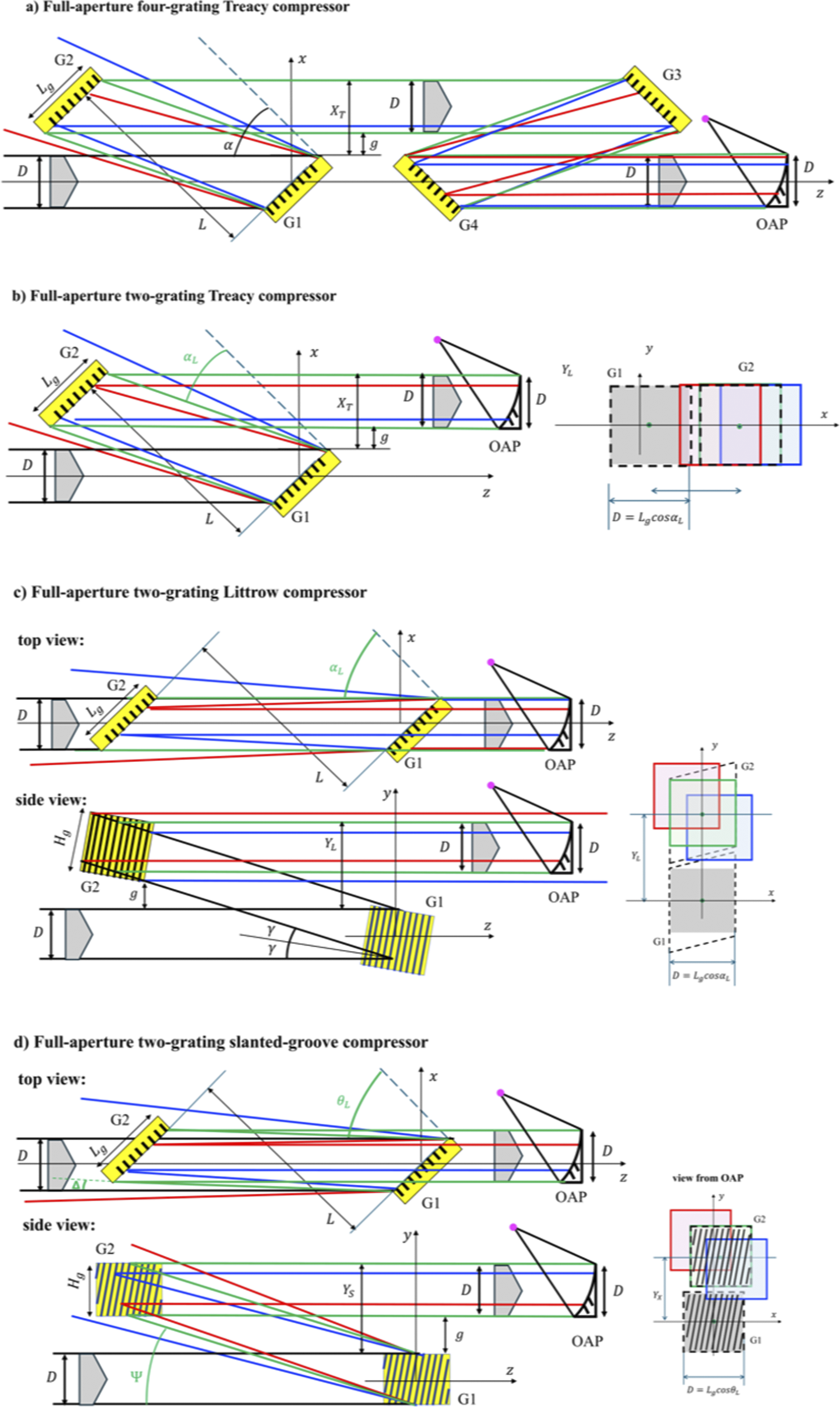 Figure 0
