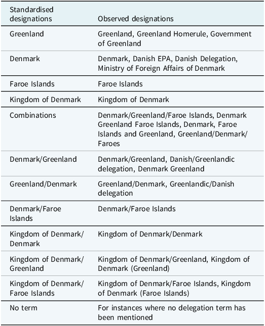 Figure 0
