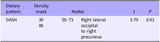 Figure 17