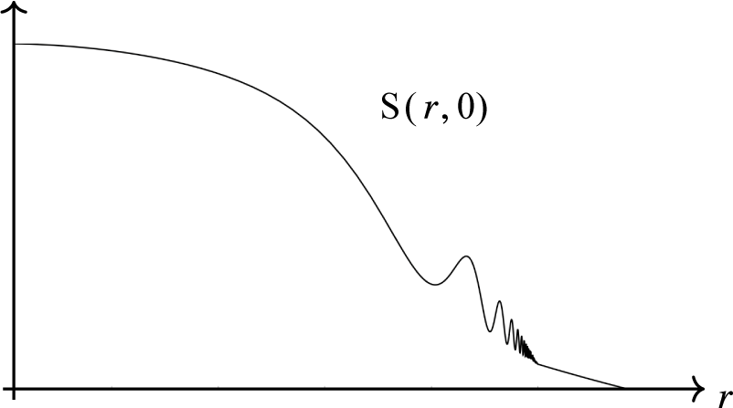 Figure 0