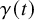 gamma left parenthesis t right parenthesis