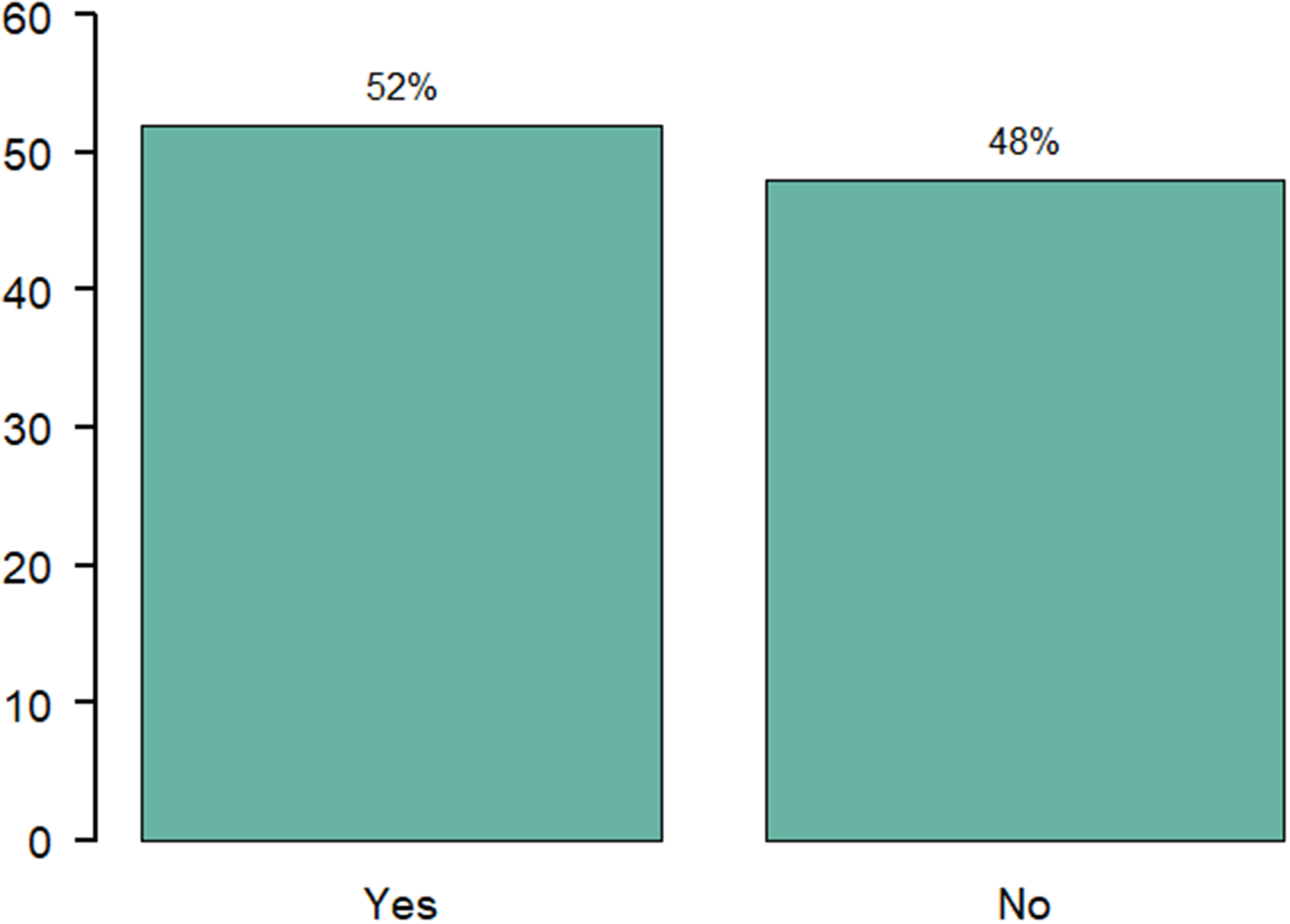 Figure 0