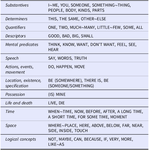 Figure 0