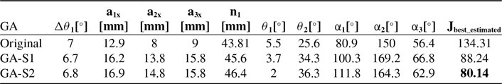 Figure 29
