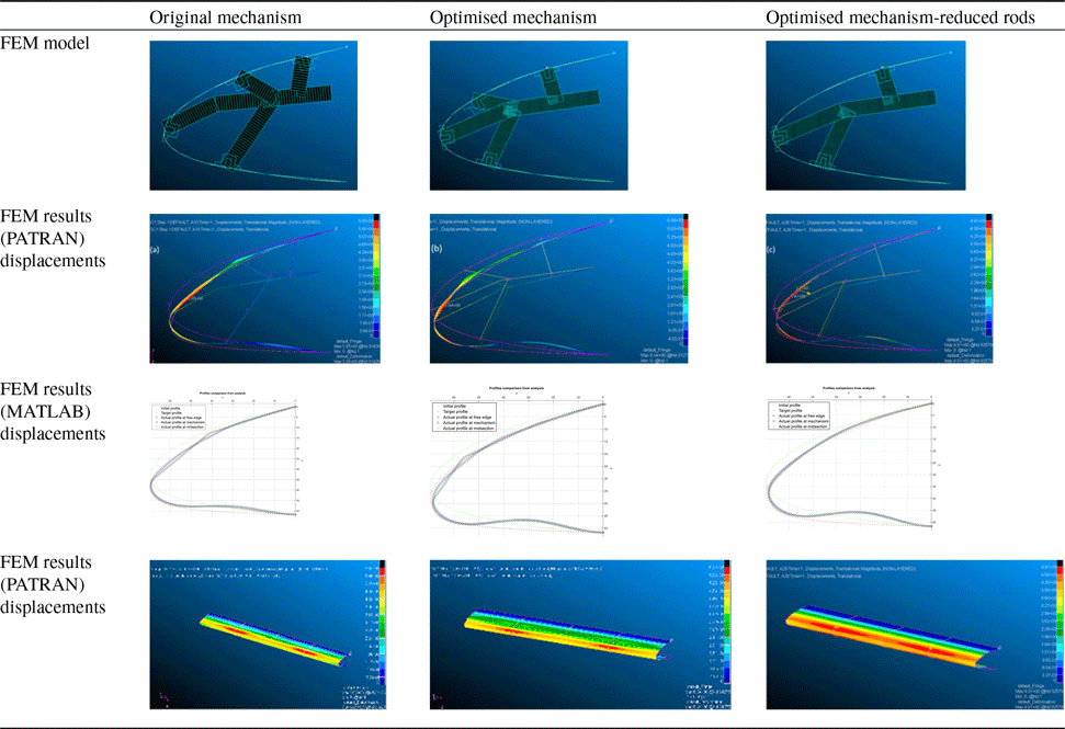 Figure 35