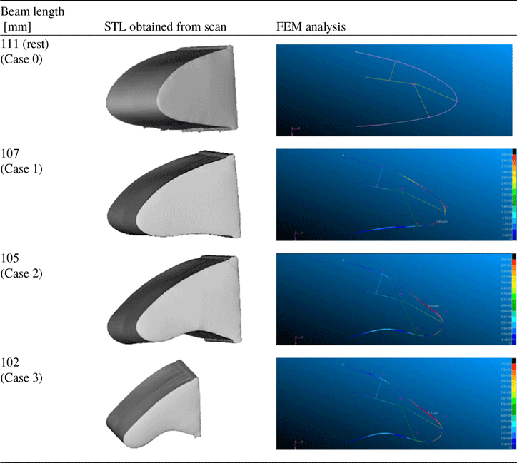 Figure 41