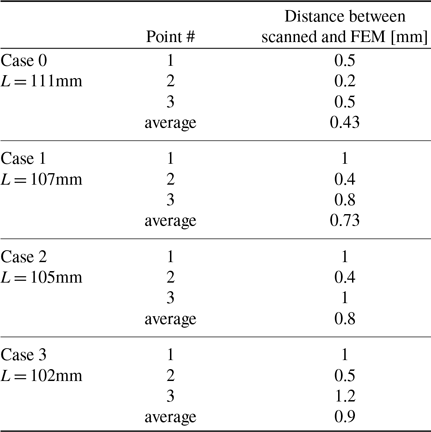 Figure 43