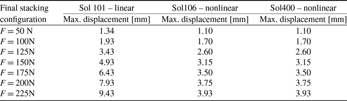 Figure 22