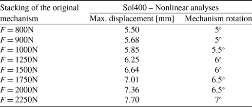 Figure 24