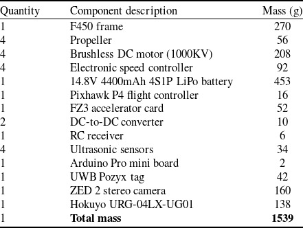 Figure 16