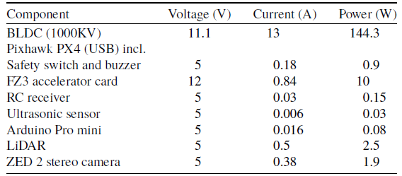Figure 17
