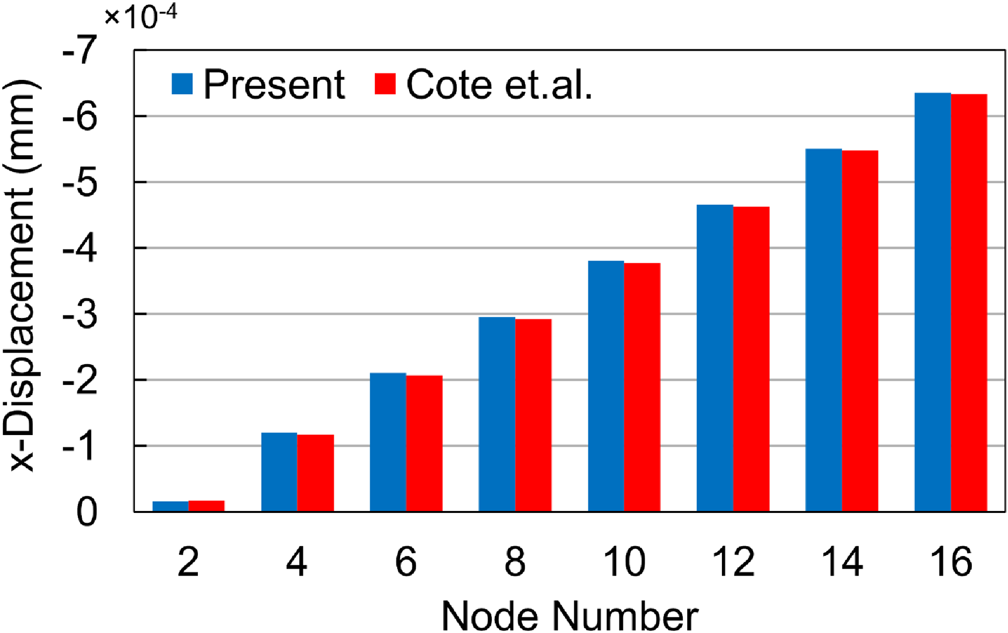 Figure 13