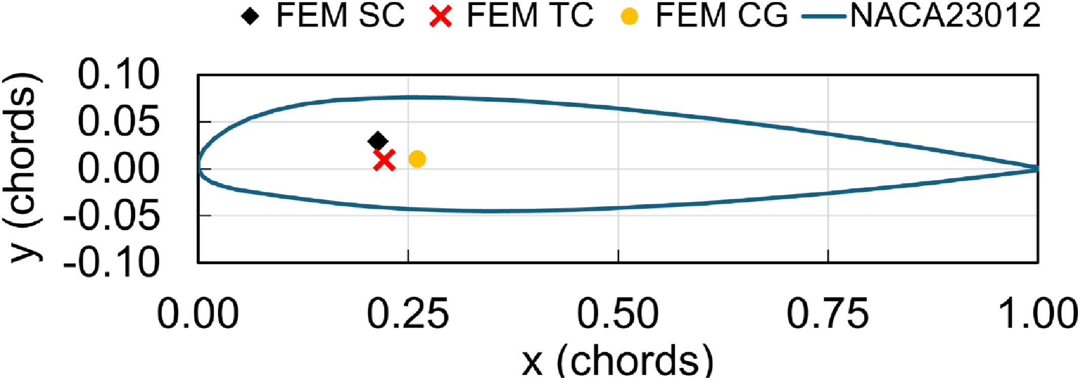 Figure 18
