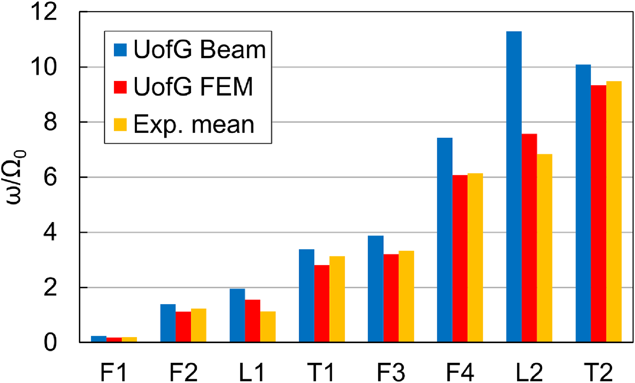 Figure 19