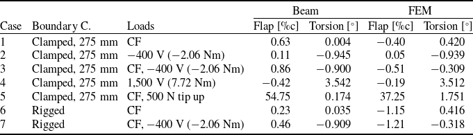 Figure 17