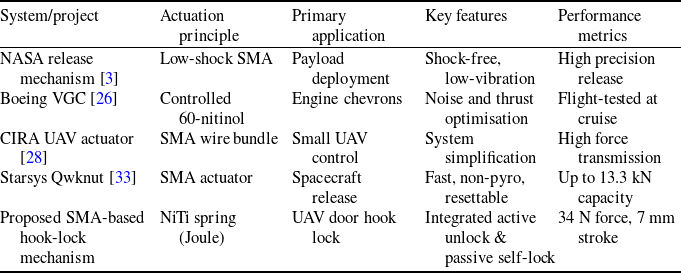Figure 0