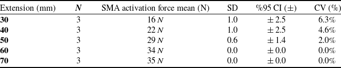 Figure 22
