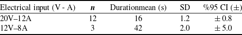 Figure 24