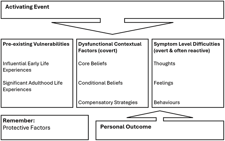 An Overview of the Model (Part I) - Cambridge Guide to Cognitive