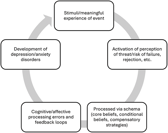 An Overview of the Model (Part I) - Cambridge Guide to Cognitive