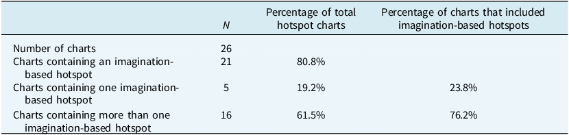 Figure 0