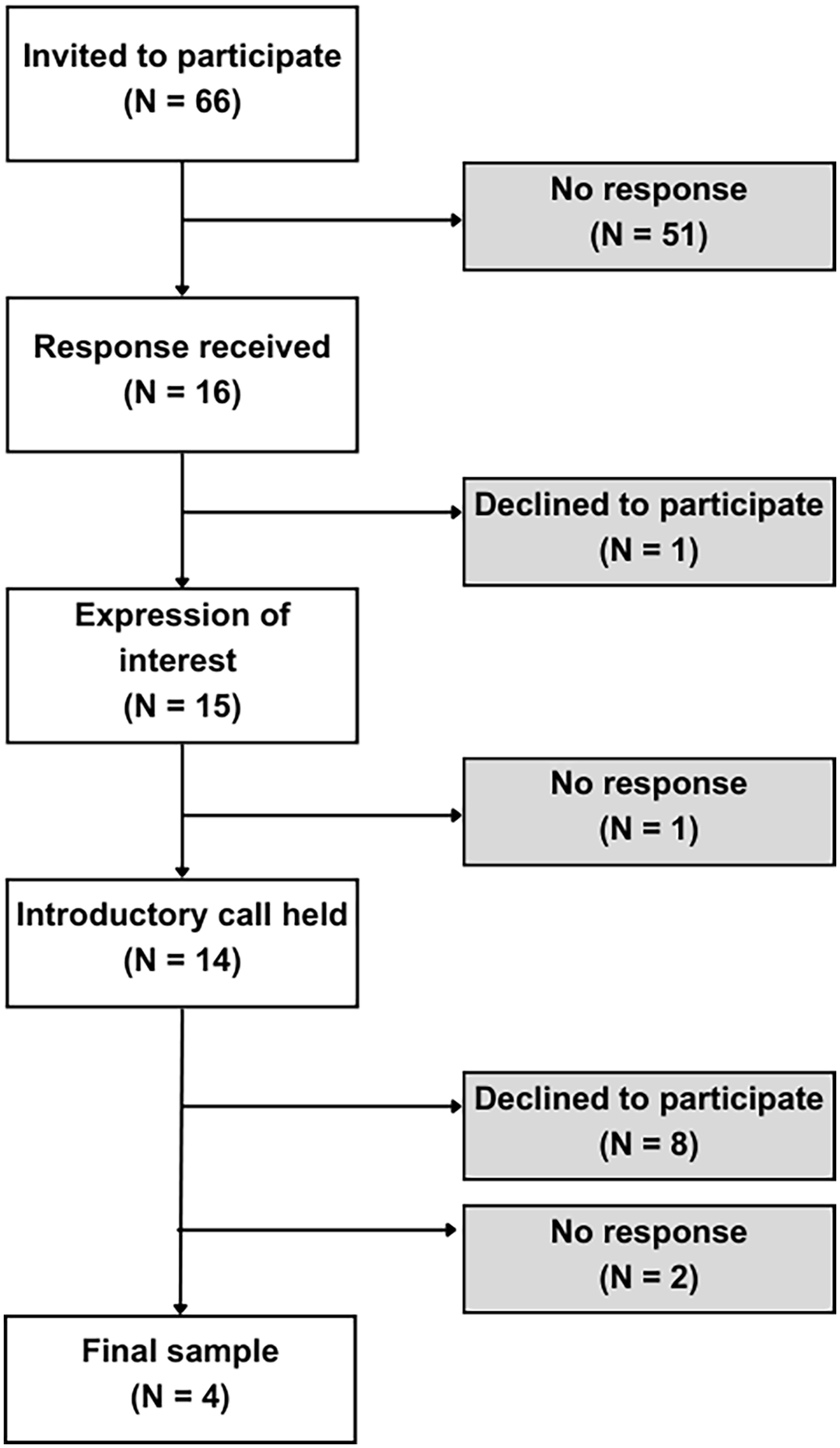 Figure 0