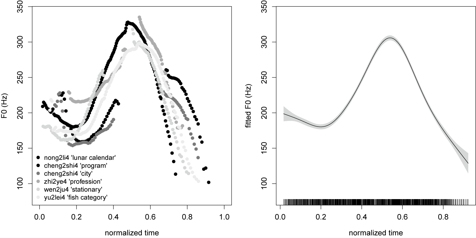 Figure 0