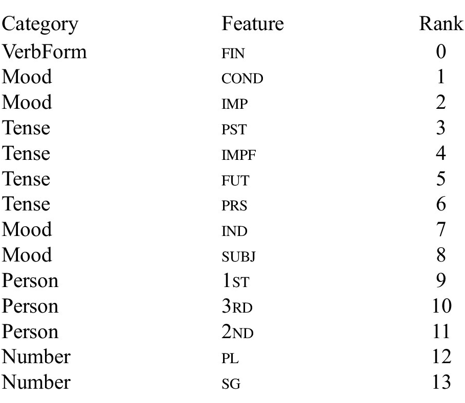 Figure 15