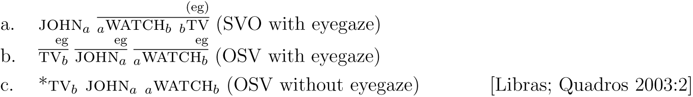 A three-line linguistic gloss comparing S V O and O S V word orders with and without eyegaze in Libras.