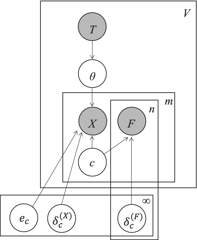 Figure 0
